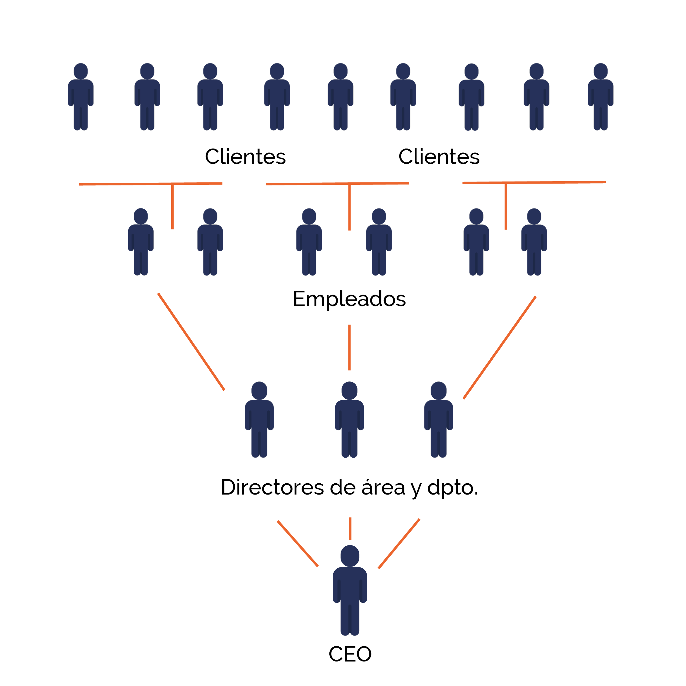 Pirámide invertida Gefe